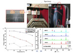 Research Progress of Copper Electrodeposition Filling Mechanism in Silicon Vias Figure 17