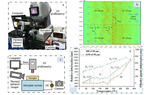 Research Progress of Copper Electrodeposition Filling Mechanism in Silicon Vias Figure 18