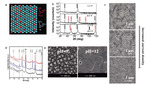 Electrodeposition of Functional Epitaxial Films for Electronics Figure 1