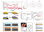 Electrodeposition of Functional Epitaxial Films for Electronics Figure 3