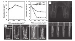 Research Progress in Electroless Cobalt Plating and the Bottom-up Filling of Electroless Plating Figure 8