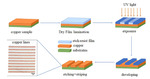 Effect of Corrosion Inhibitors on Copper Etching to Form Thick Copper Line of PCB in Acidic Etching Solution Figure 2