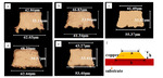 Effect of Corrosion Inhibitors on Copper Etching to Form Thick Copper Line of PCB in Acidic Etching Solution Figure 3