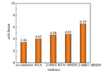 Effect of Corrosion Inhibitors on Copper Etching to Form Thick Copper Line of PCB in Acidic Etching Solution Figure 4