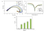 Effect of Corrosion Inhibitors on Copper Etching to Form Thick Copper Line of PCB in Acidic Etching Solution Figure 9