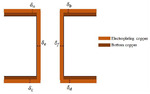 Investigation of Through-Hole Copper Electroplating with Methyl Orange as A Special Leveler Figure 1