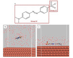 Investigation of Through-Hole Copper Electroplating with Methyl Orange as A Special Leveler Figure 3