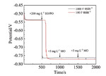 Investigation of Through-Hole Copper Electroplating with Methyl Orange as A Special Leveler Figure 7