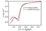 Electrodeposition Mechanism and Process of a Novel Cyanide-Free Gold Sulfite Bath Figure 5