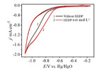 Electrodeposition Mechanism and Process of a Novel Cyanide-Free Gold Sulfite Bath Figure 6