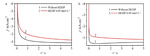 Electrodeposition Mechanism and Process of a Novel Cyanide-Free Gold Sulfite Bath Figure 7