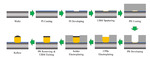 Electrochemical Deposition of Copper Pillar Bumps with High Uniformity Figure 1