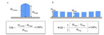 Electrochemical Deposition of Copper Pillar Bumps with High Uniformity Figure 4