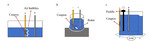 Electrochemical Deposition of Copper Pillar Bumps with High Uniformity Figure 7