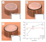 Electrochemical Deposition of Copper Pillar Bumps with High Uniformity Figure 8