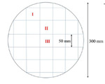 Electrochemical Deposition of Copper Pillar Bumps with High Uniformity Table 3