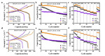 Facile One-Step Solid-State Synthesis of Ni-Rich Layered Oxide Cathodes for Lithium-Ion Batteries Figure 2