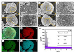 Facile One-Step Solid-State Synthesis of Ni-Rich Layered Oxide Cathodes for Lithium-Ion Batteries Figure 4