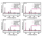 Facile One-Step Solid-State Synthesis of Ni-Rich Layered Oxide Cathodes for Lithium-Ion Batteries Figure 5