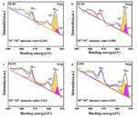 Facile One-Step Solid-State Synthesis of Ni-Rich Layered Oxide Cathodes for Lithium-Ion Batteries Figure 6