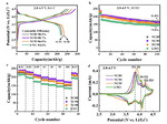 Facile One-Step Solid-State Synthesis of Ni-Rich Layered Oxide Cathodes for Lithium-Ion Batteries Figure 8