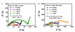 Facile One-Step Solid-State Synthesis of Ni-Rich Layered Oxide Cathodes for Lithium-Ion Batteries Figure 9