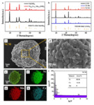 Facile One-Step Solid-State Synthesis of Ni-Rich Layered Oxide Cathodes for Lithium-Ion Batteries Figure 10