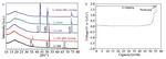 Quantitative Lithium Composite as 3D Lithium Foam Anode for Lithium Metal Battery Figure 2