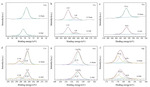 Quantitative Lithium Composite as 3D Lithium Foam Anode for Lithium Metal Battery Figure 3