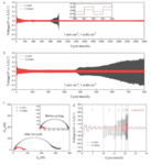 Quantitative Lithium Composite as 3D Lithium Foam Anode for Lithium Metal Battery Figure 6