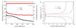 Quantitative Lithium Composite as 3D Lithium Foam Anode for Lithium Metal Battery Figure 7