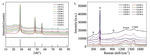 Optimized Electrochemical Performance of Si@C Prepared by Hydrothermal Reaction and Glucose Carbon Source Figure 1