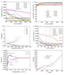 Optimized Electrochemical Performance of Si@C Prepared by Hydrothermal Reaction and Glucose Carbon Source Figure 5