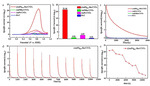 Low-Crystallinity and Heterostructured AuPt-Ru@CNTs as Highly Efficient Multifunctional Electrocatalyst Figure 3