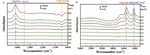 Low-Crystallinity and Heterostructured AuPt-Ru@CNTs as Highly Efficient Multifunctional Electrocatalyst Figure 5