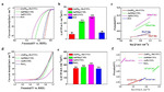 Low-Crystallinity and Heterostructured AuPt-Ru@CNTs as Highly Efficient Multifunctional Electrocatalyst Figure 6