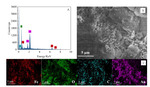 A Novel Electrochemical Sensor Based on Au/rGO/FeOOH for One-Step Detection of Nitrite Figure 3