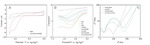 A Novel Electrochemical Sensor Based on Au/rGO/FeOOH for One-Step Detection of Nitrite Figure 4