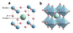 Perovskite-Type Water Oxidation Electrocatalysts Figure 3