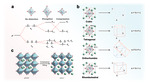 Perovskite-Type Water Oxidation Electrocatalysts Figure 4