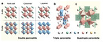 Perovskite-Type Water Oxidation Electrocatalysts Figure 5