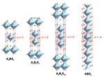 Perovskite-Type Water Oxidation Electrocatalysts Figure 6