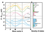 Perovskite-Type Water Oxidation Electrocatalysts Figure 7