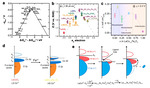 Perovskite-Type Water Oxidation Electrocatalysts Figure 9