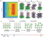 Perovskite-Type Water Oxidation Electrocatalysts Figure 13