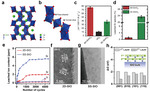 Perovskite-Type Water Oxidation Electrocatalysts Figure 14