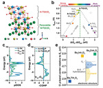 Perovskite-Type Water Oxidation Electrocatalysts Figure 17