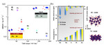 Recent Development of Low Iridium Electrocatalysts toward Efficient Water Oxidation Figure 1