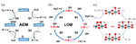 Recent Development of Low Iridium Electrocatalysts toward Efficient Water Oxidation Figure 2