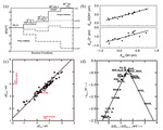 Recent Development of Low Iridium Electrocatalysts toward Efficient Water Oxidation Figure 3